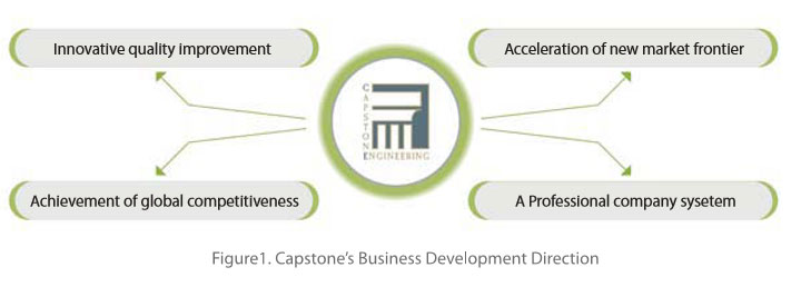 grp tank supplier in dubai