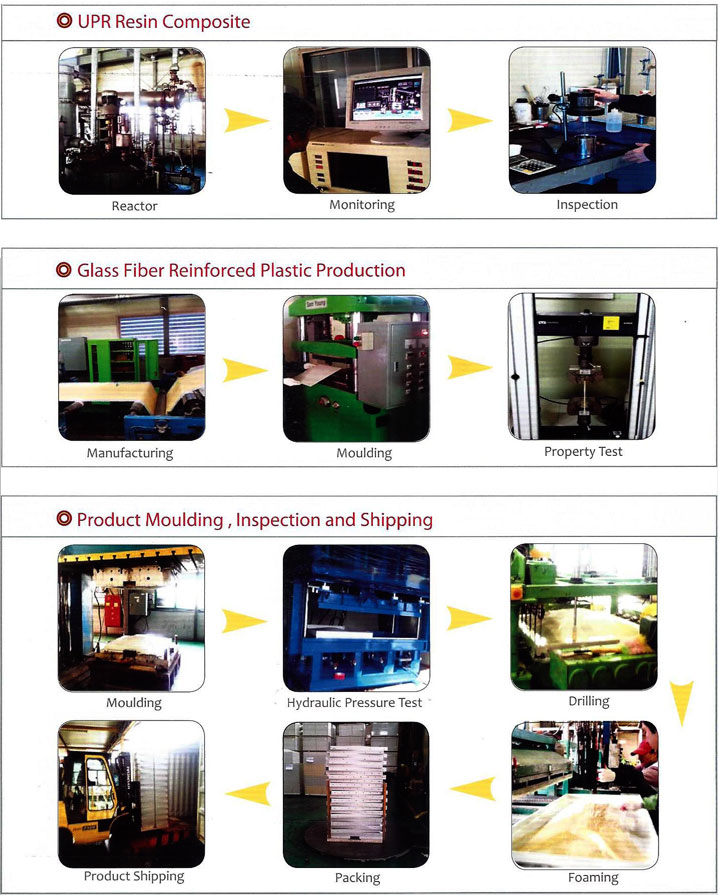 grp water tank dubai