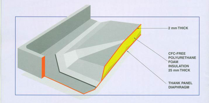 grp water tank supplier in dubai