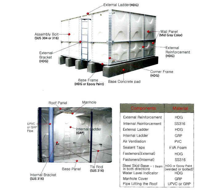 grp water tank supplier in dubai