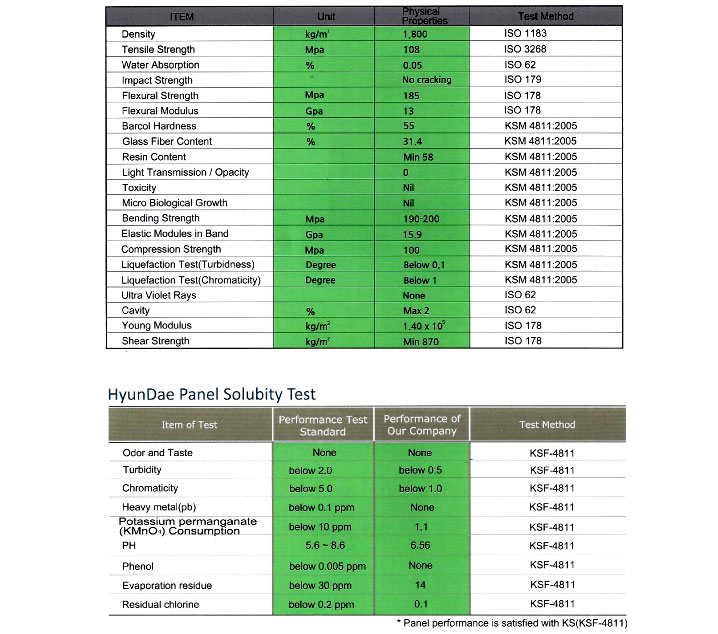 grp water tank supplier in dubai