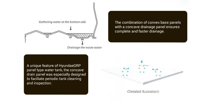 grp water tank supplier in dubai