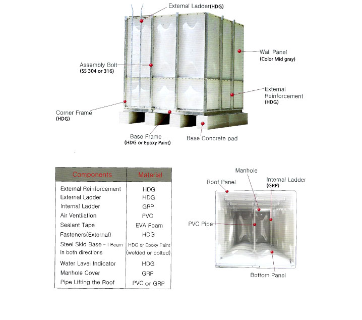 grp water tank supplier in dubai