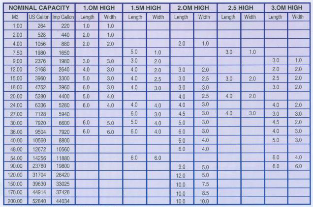 grp water tank supplier in uae